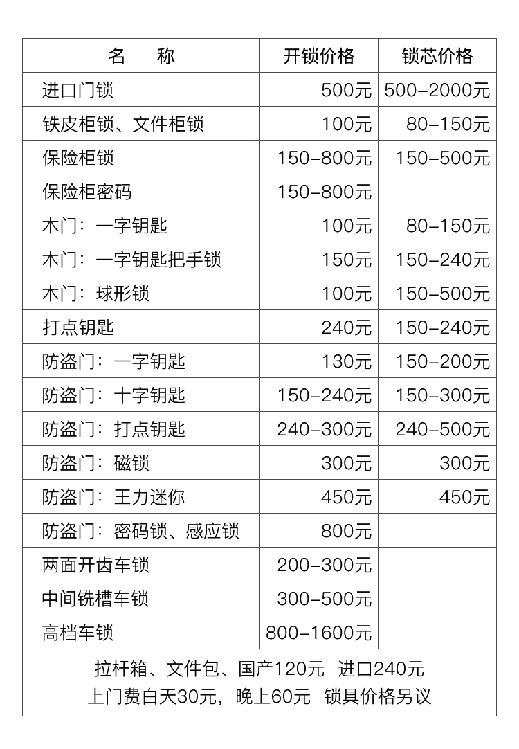 开锁---详情_01
